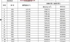 最新价格爆料出炉图片,揭秘市场动态，一图览尽价格走势